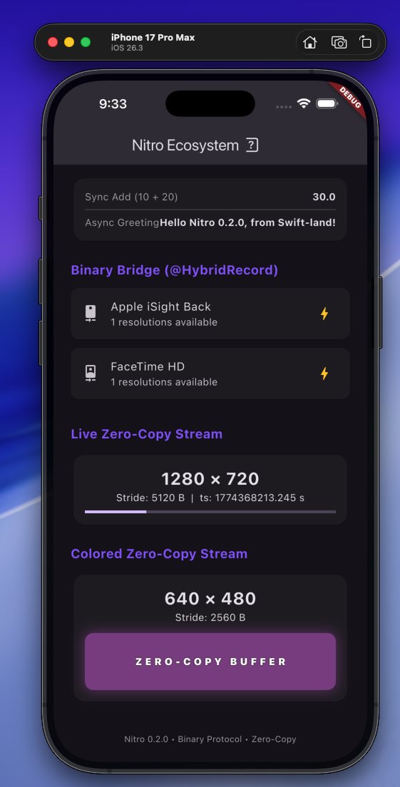 Arjun - The Flutter Explorer tweet media