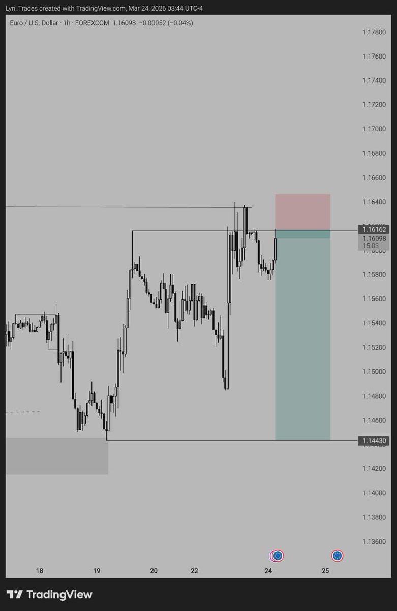 Lyn_Trades tweet media