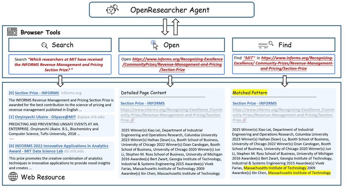 Zhuofeng Li tweet media