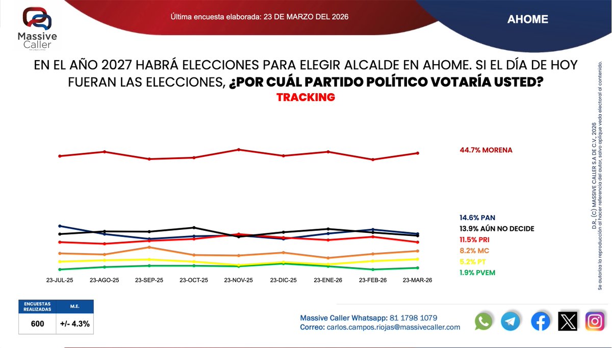 MassiveCaller tweet media