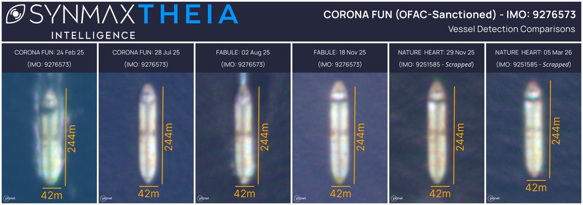 SynMax Maritime tweet media