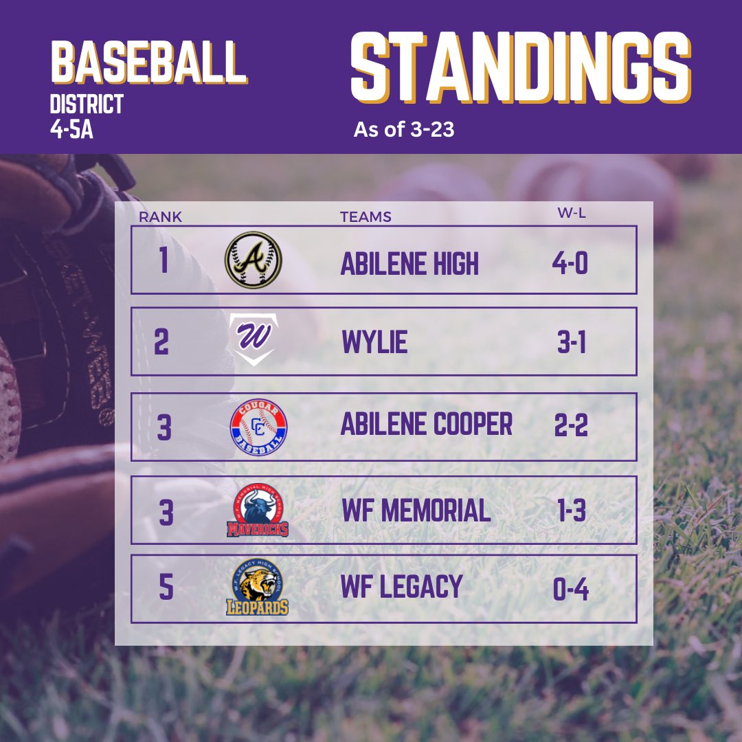 Wylie Bulldog Baseball tweet media