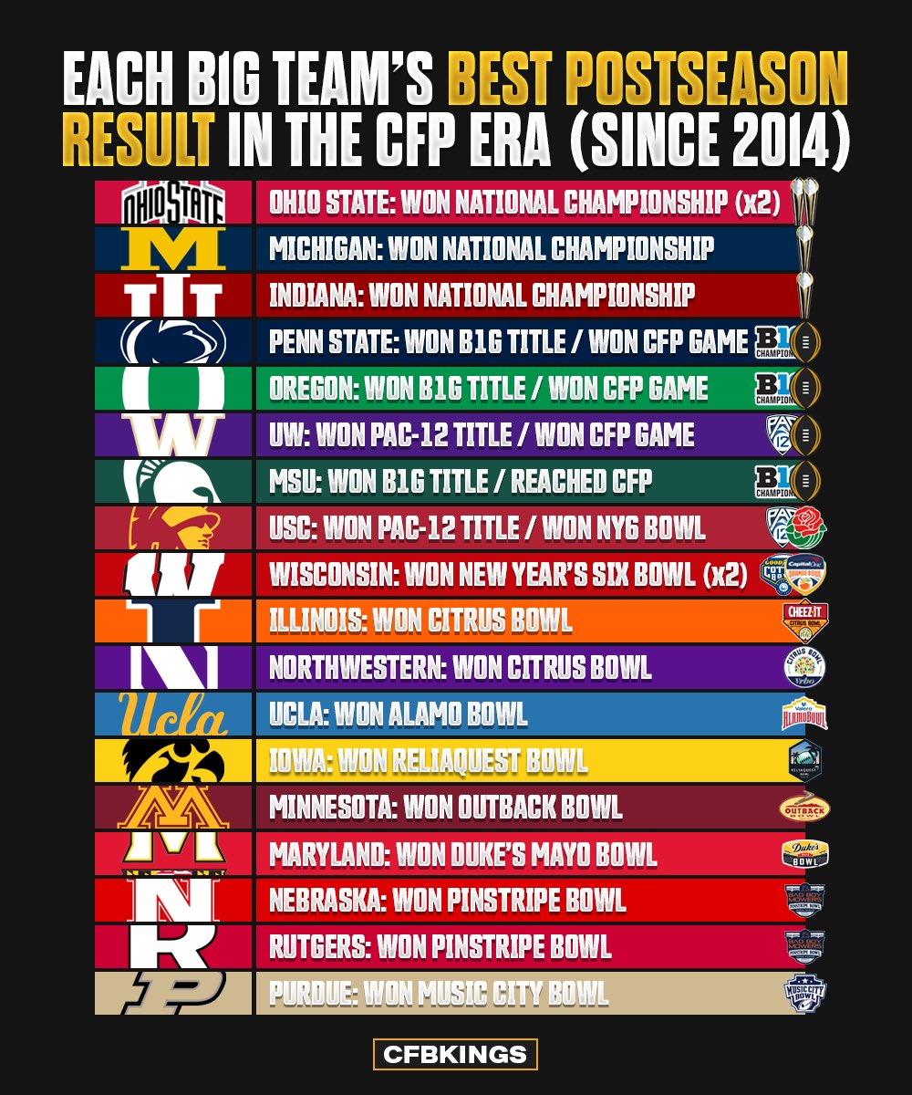 CFB Kings tweet media