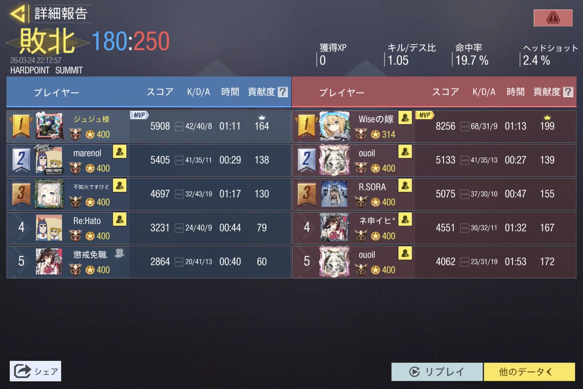 ジュジュ tweet media