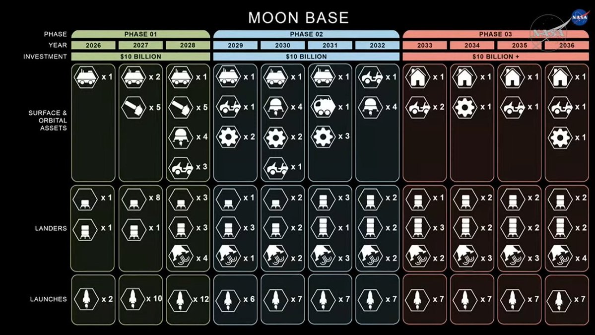 ACTUSPACEX tweet media