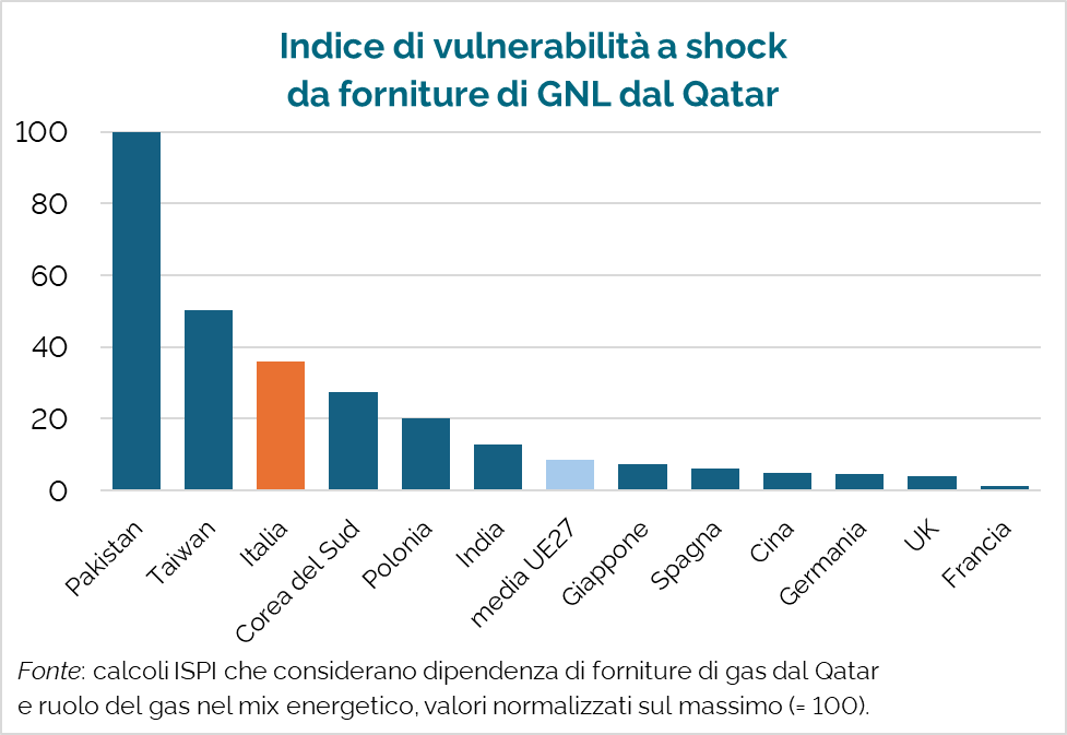 Matteo Villa tweet media