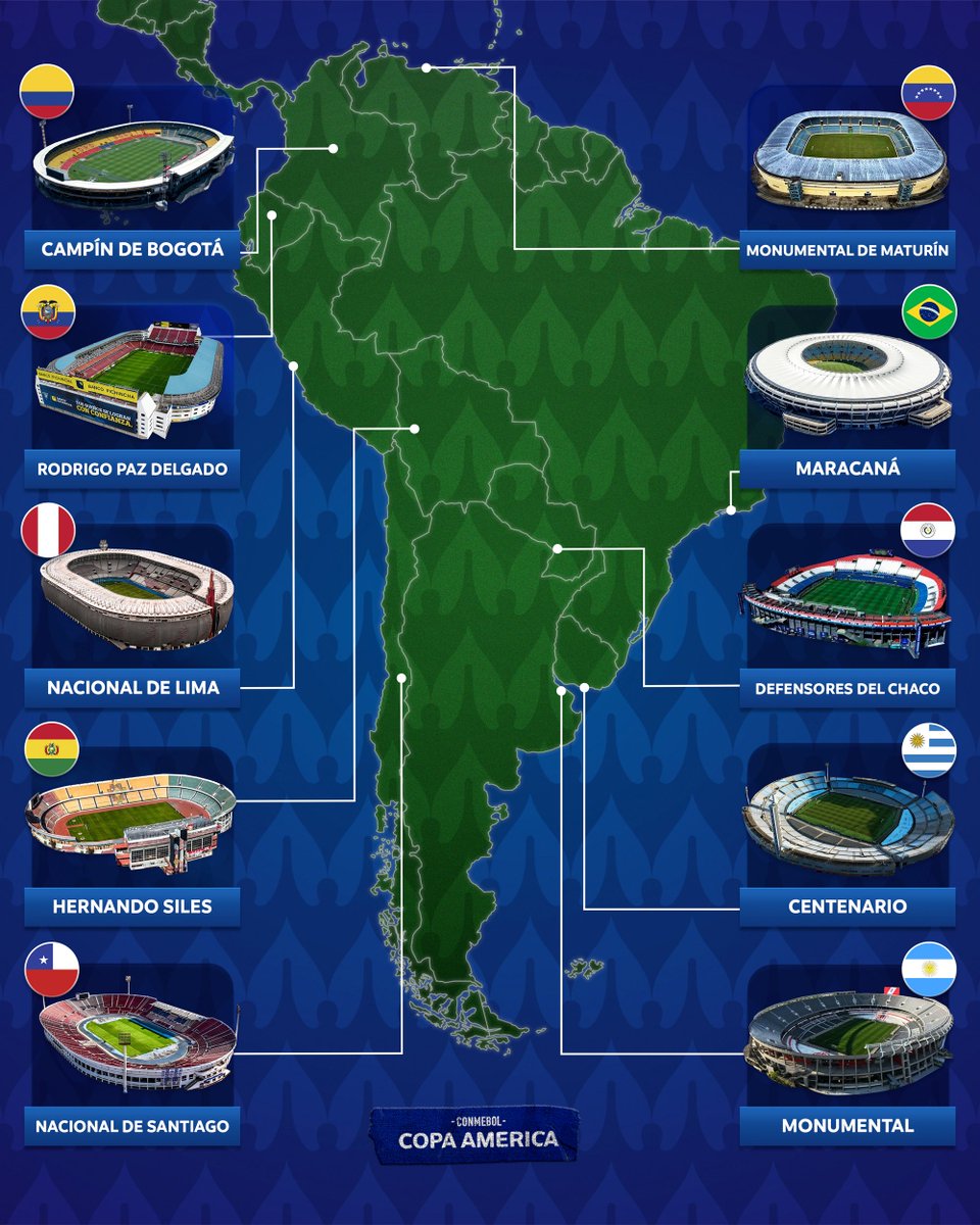 CONMEBOL Copa América™️ tweet media