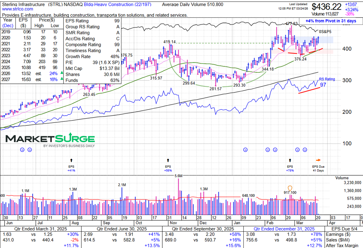 Leif Soreide tweet media
