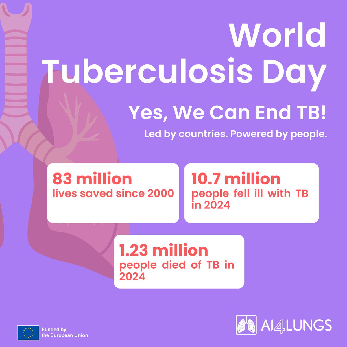 AI4LUNGS tweet media