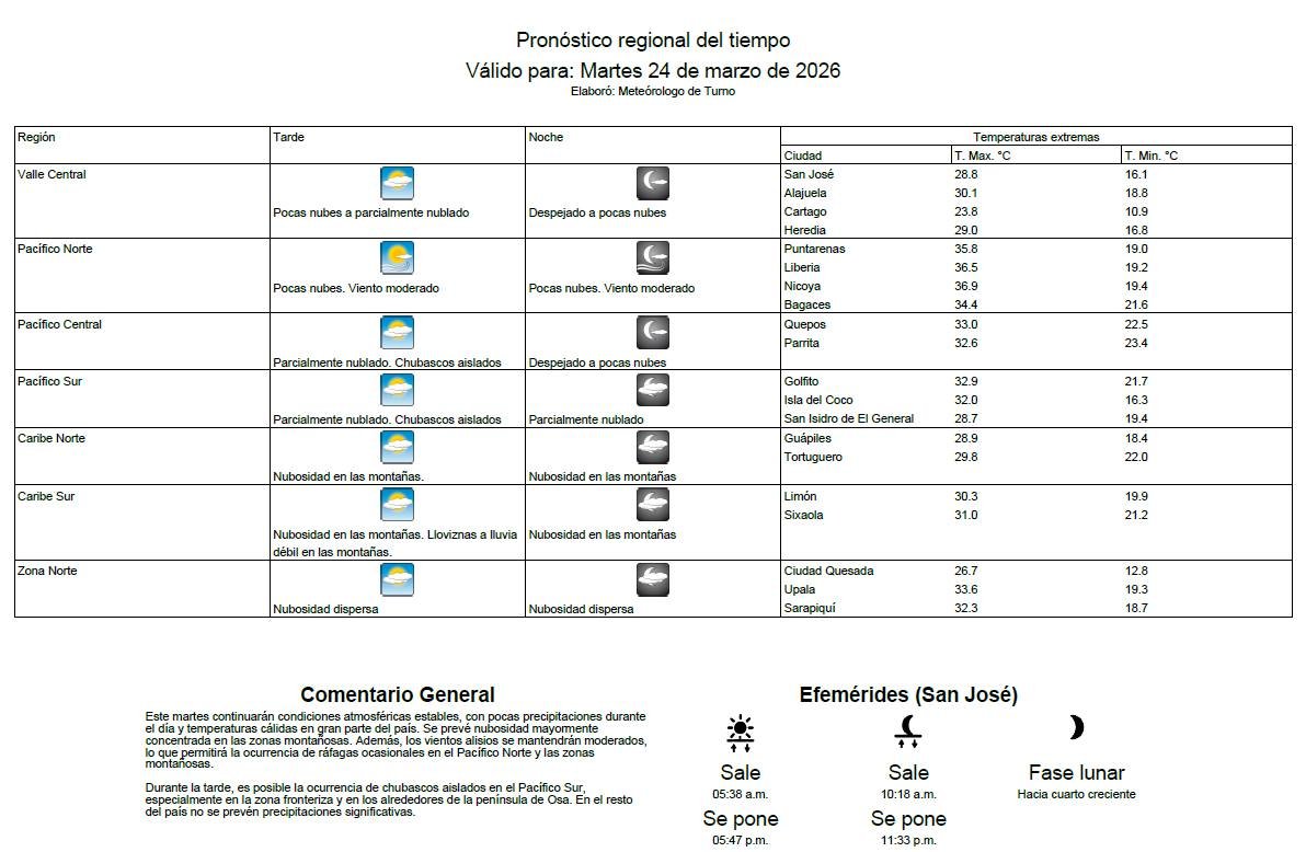 IMN Costa Rica tweet media