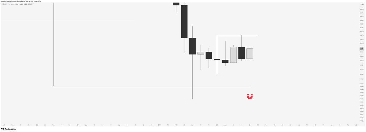 El Profesor tweet media