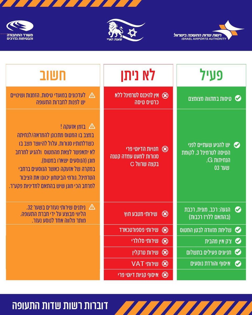 רשות שדות התעופה בישראל tweet media
