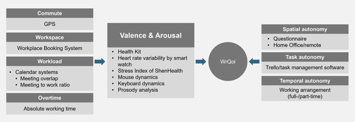 Annals of Computer Science and Information Systems tweet media