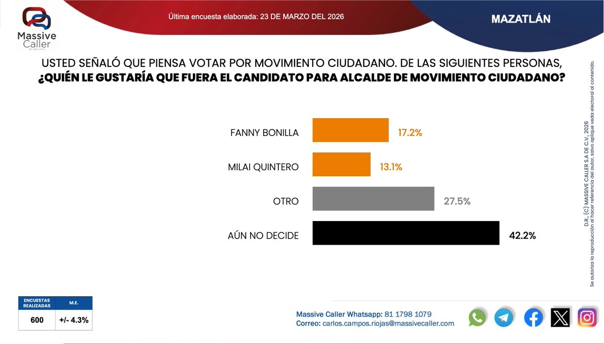 MassiveCaller tweet media