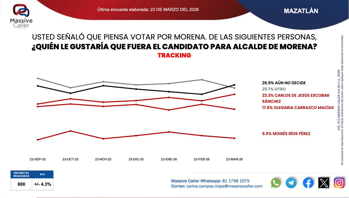 MassiveCaller tweet media