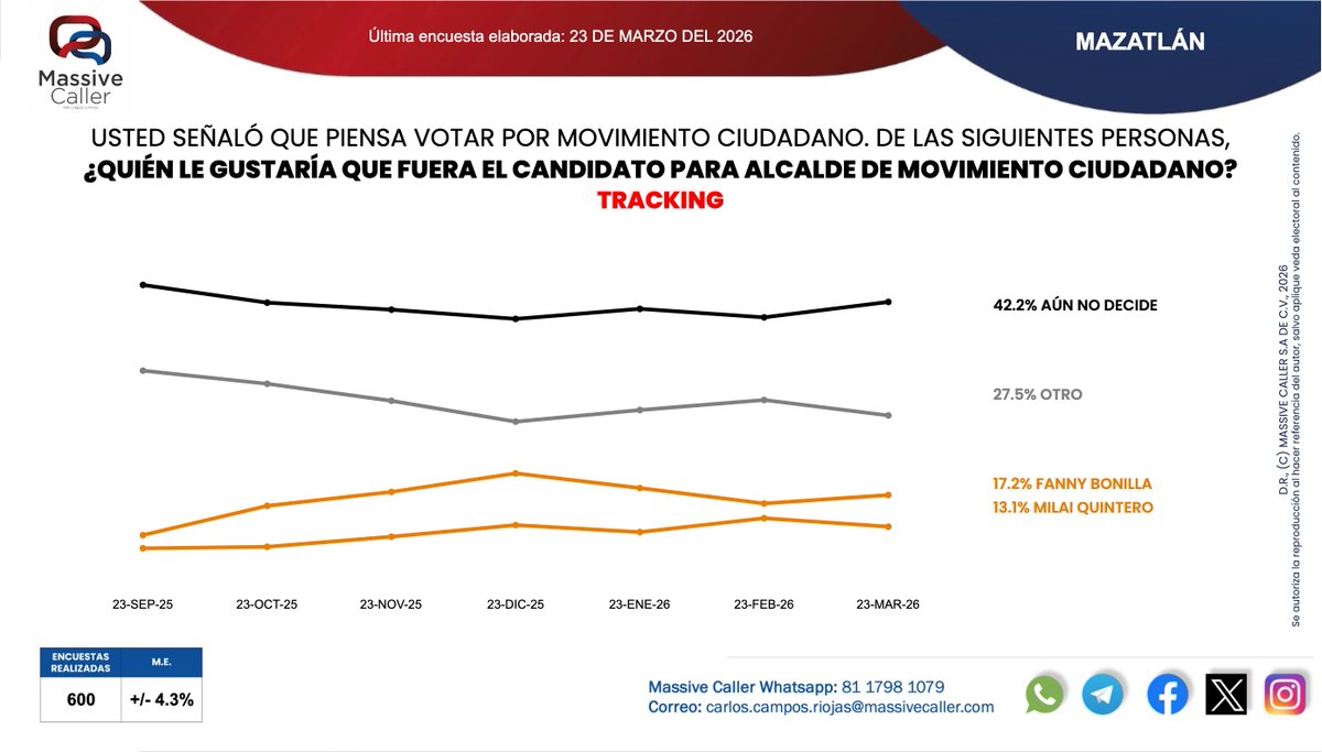 MassiveCaller tweet media