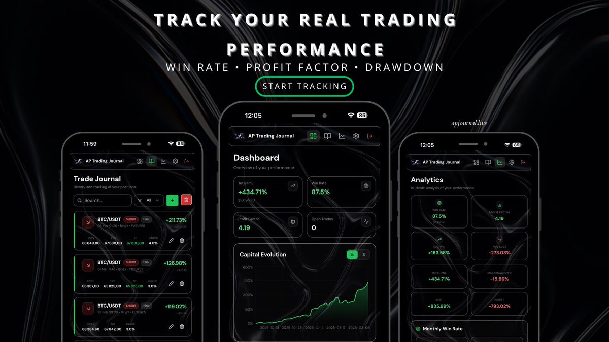Axel | AP Trading Journal tweet media