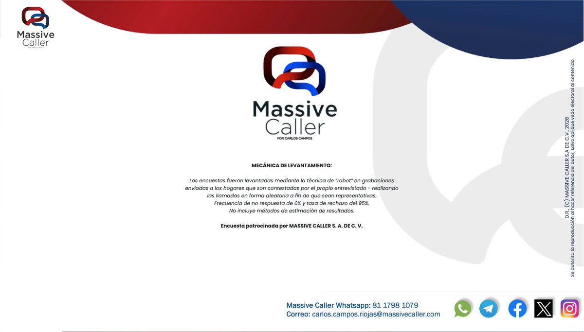 MassiveCaller tweet media