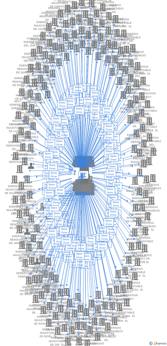 Pelayo Barro tweet media