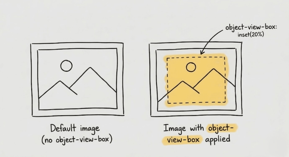 Wouldn't it be great to have native image cropping in CSS?

It actually exists: object-view-box.