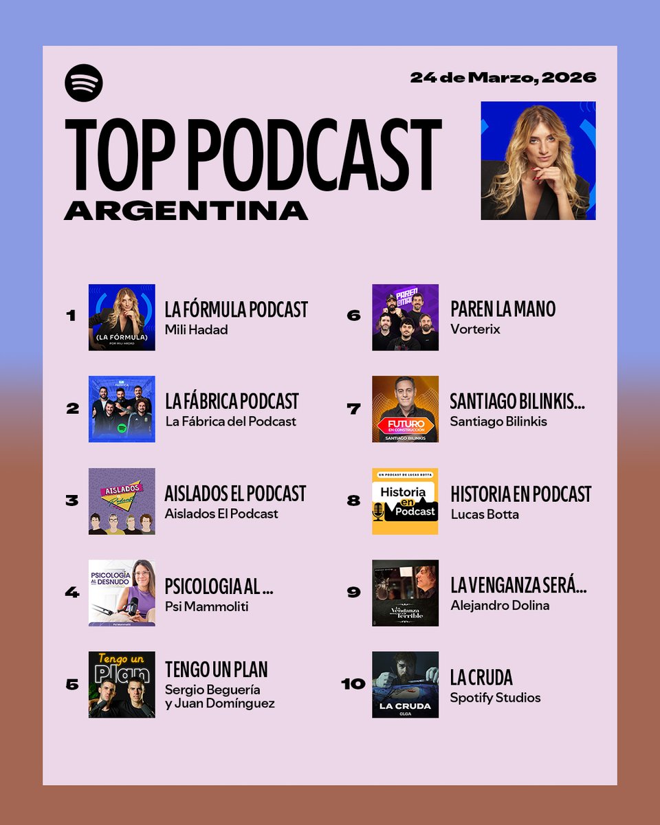 Spotify Argentina tweet media