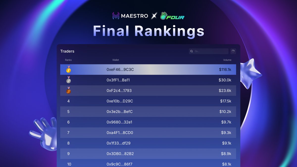 Maestro🤖🤖 tweet media