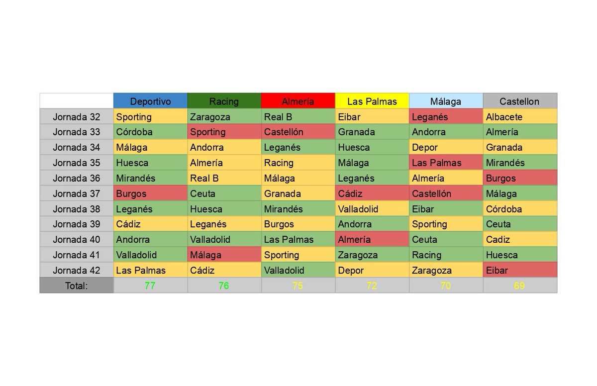 Me estoy volviendo completamente loco, Ascenso Excel me cago en Dios