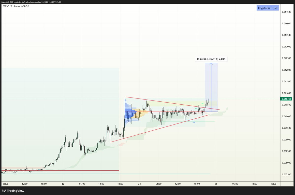 CryptoBull_360 tweet media