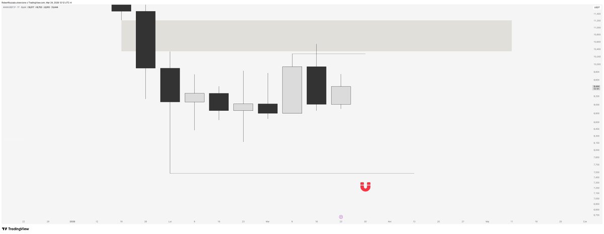 El Profesor tweet media