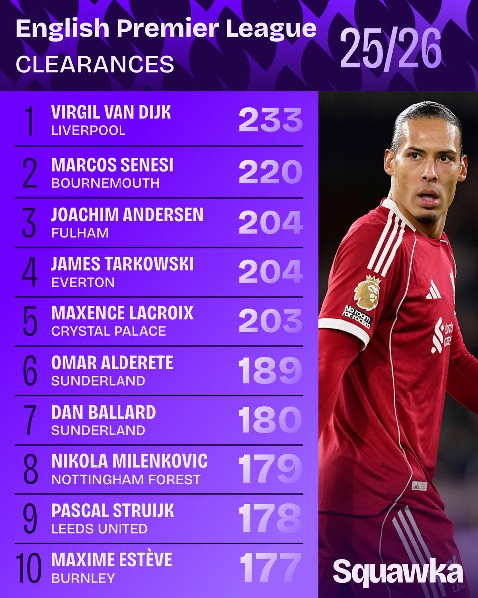 ‘𝑮𝒆𝒓𝒓𝒂𝒓𝒅𝒂𝑯𝒐𝒍𝒊𝒄 tweet media