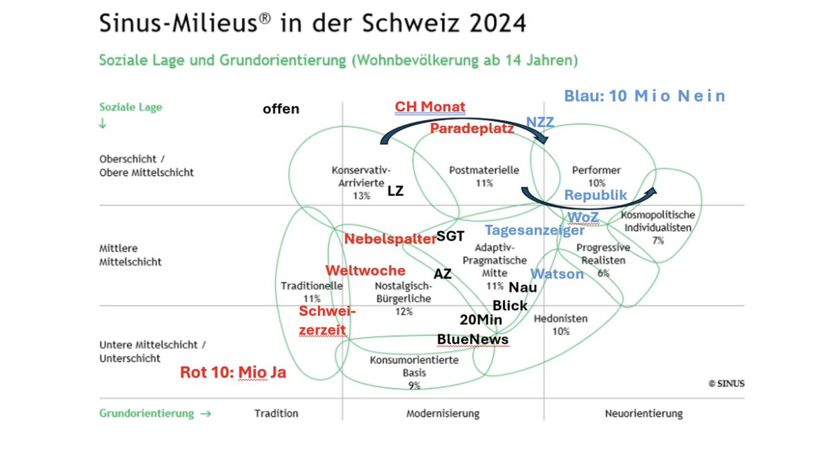 CH-Polit-X tweet media