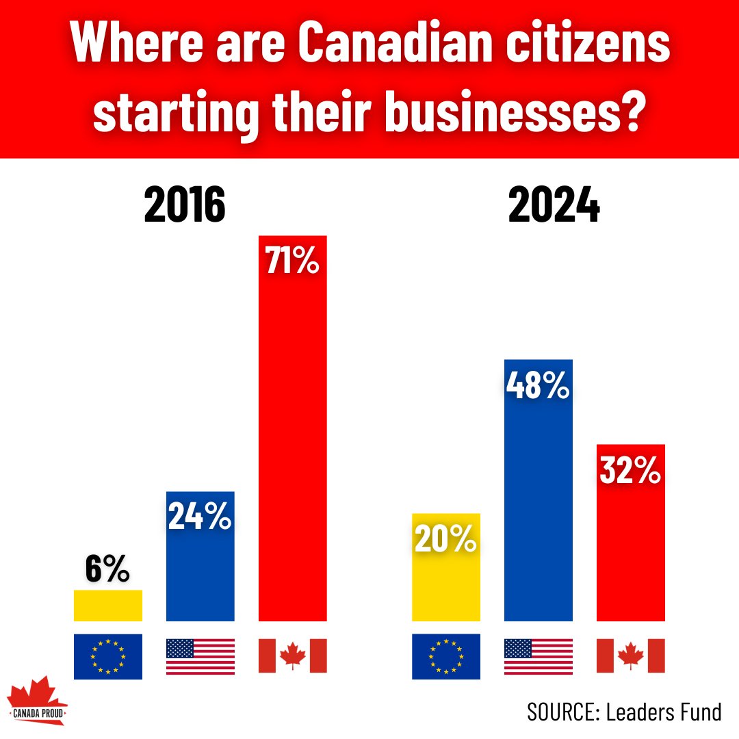 Canada Proud tweet media