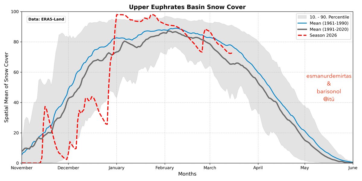 Barış Önol tweet media