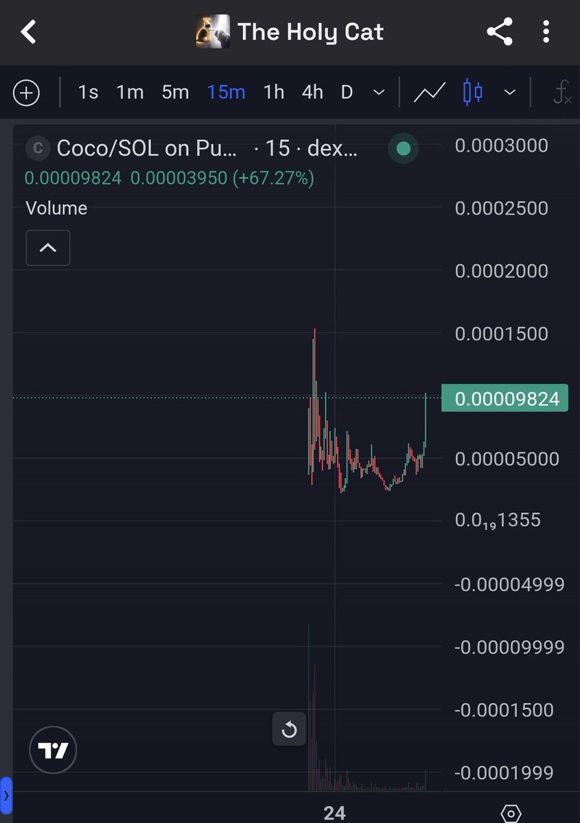 Do It With Crypto tweet media