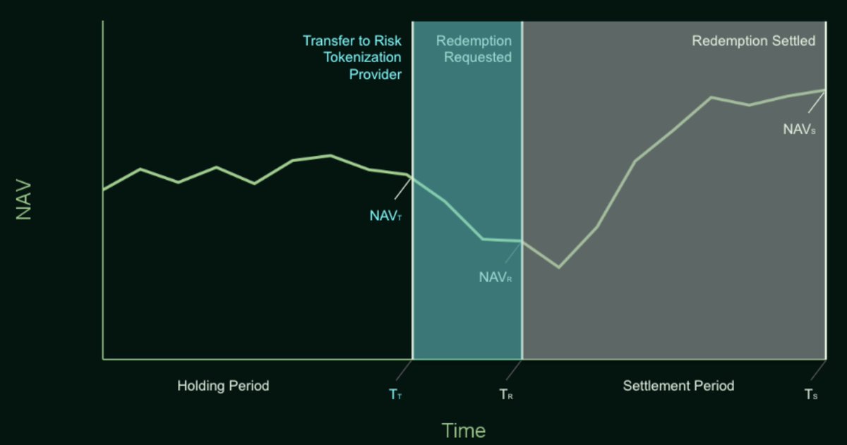 Cork Protocol tweet media