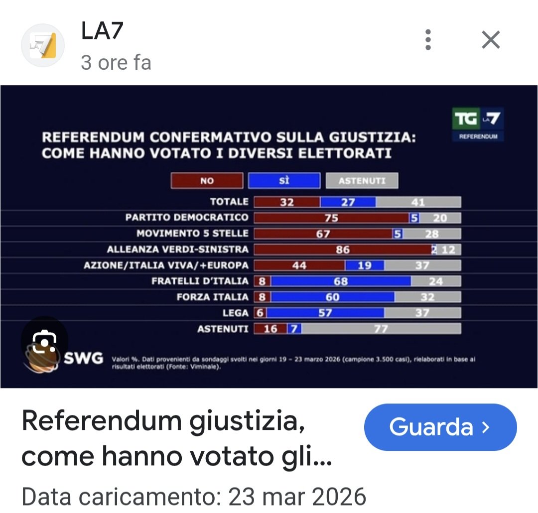 AnselmiRossy's tweet photo. @_Virgilio_ @StefanoPutinati Si, come si vede i centristi non vanno dietro ai leader come pecore. https://t.co/srItJaB0iO