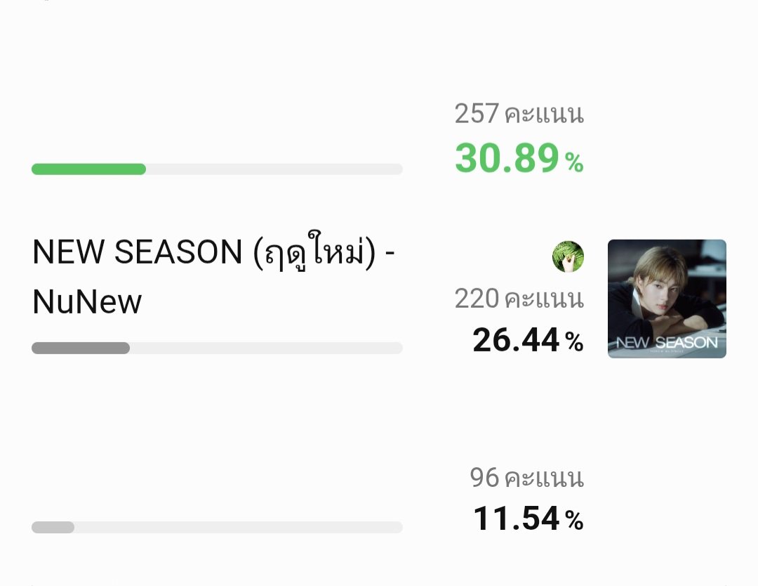 Khunfern 👑 tweet media