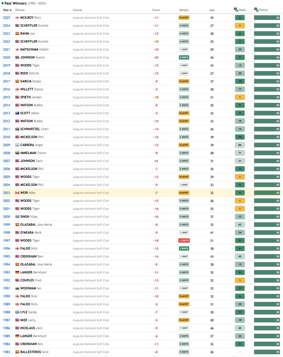 data golf tweet media