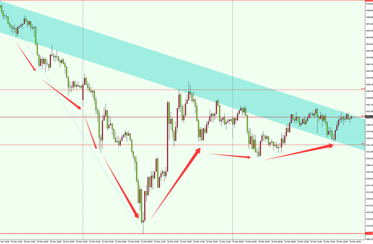 Daniel Carter – Gold & XAUUSD tweet media