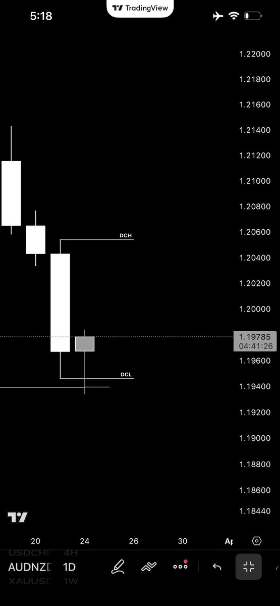 KING OF WALL STREET 🫆 tweet media