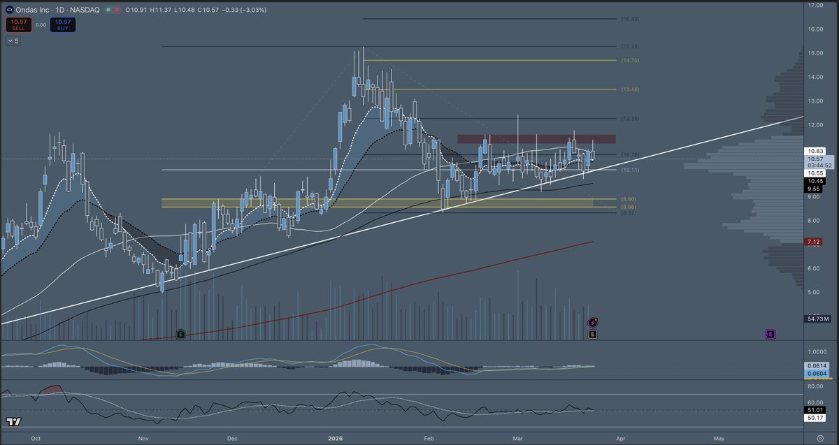 Benny The Bull tweet media