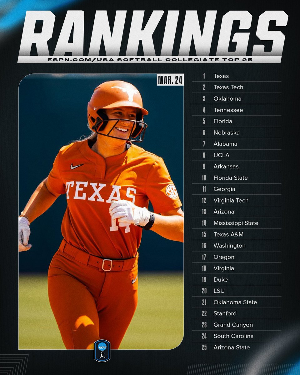 NCAA Softball tweet media