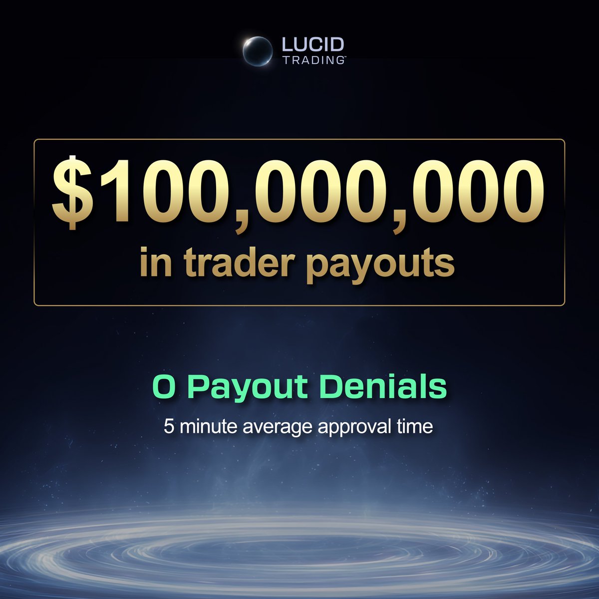 Lucid Trading tweet media
