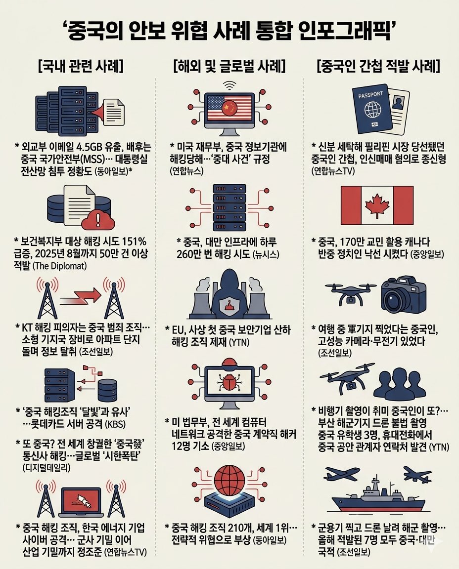 계몽창고🇰🇷 tweet media