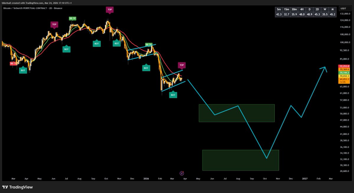 bike4sail tweet media