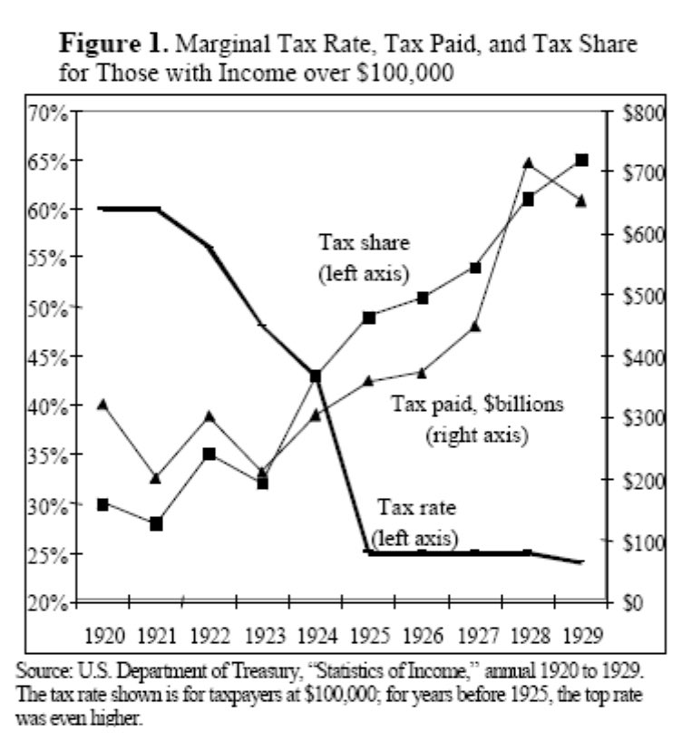 Stephen Moore tweet media