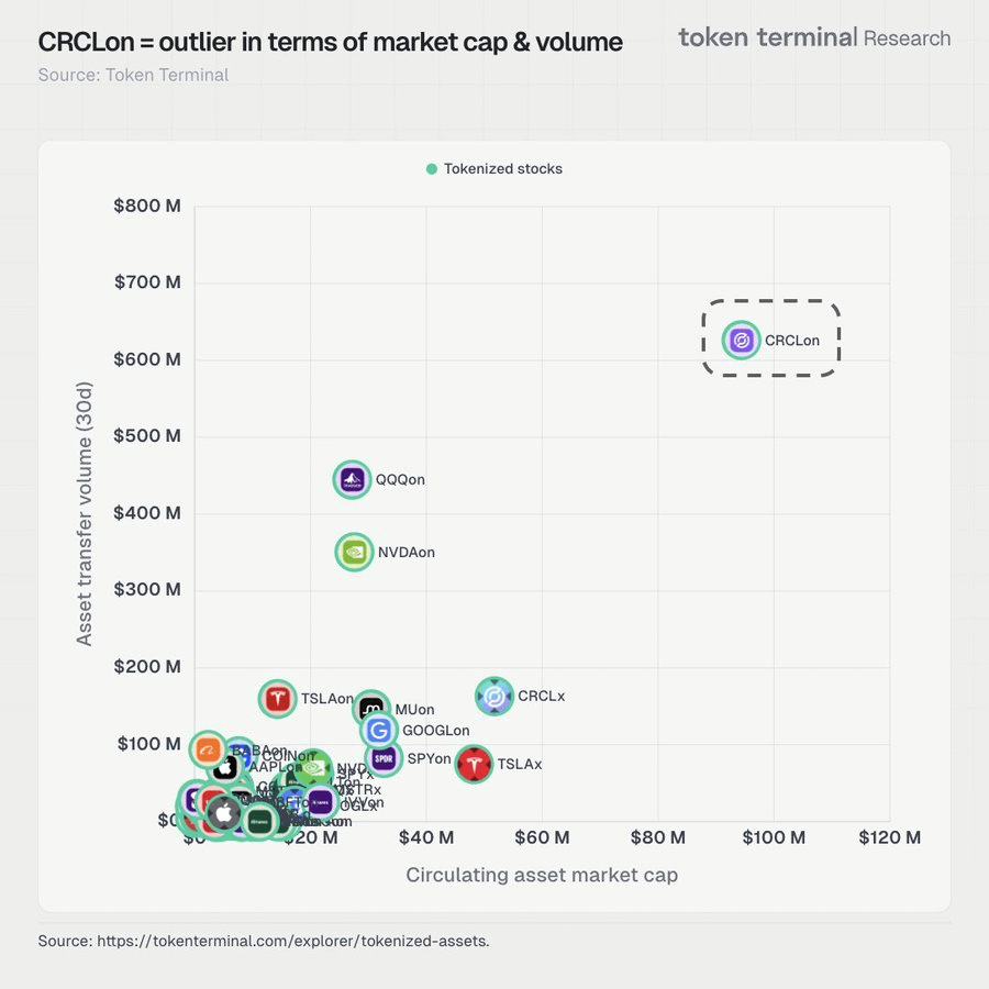 Ondo Finance tweet media