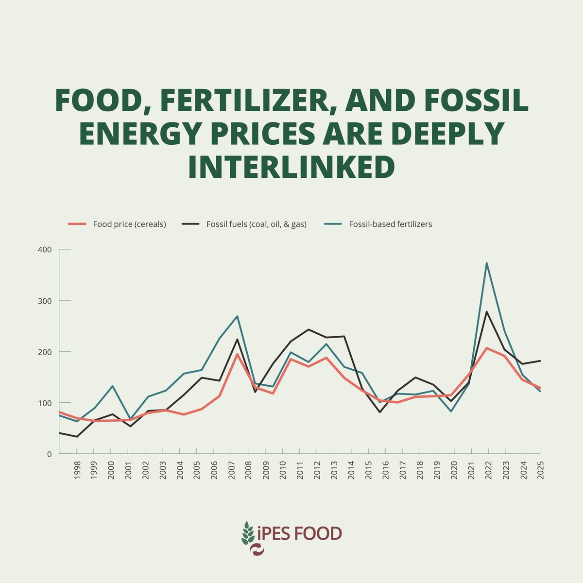 IPES-Food tweet media