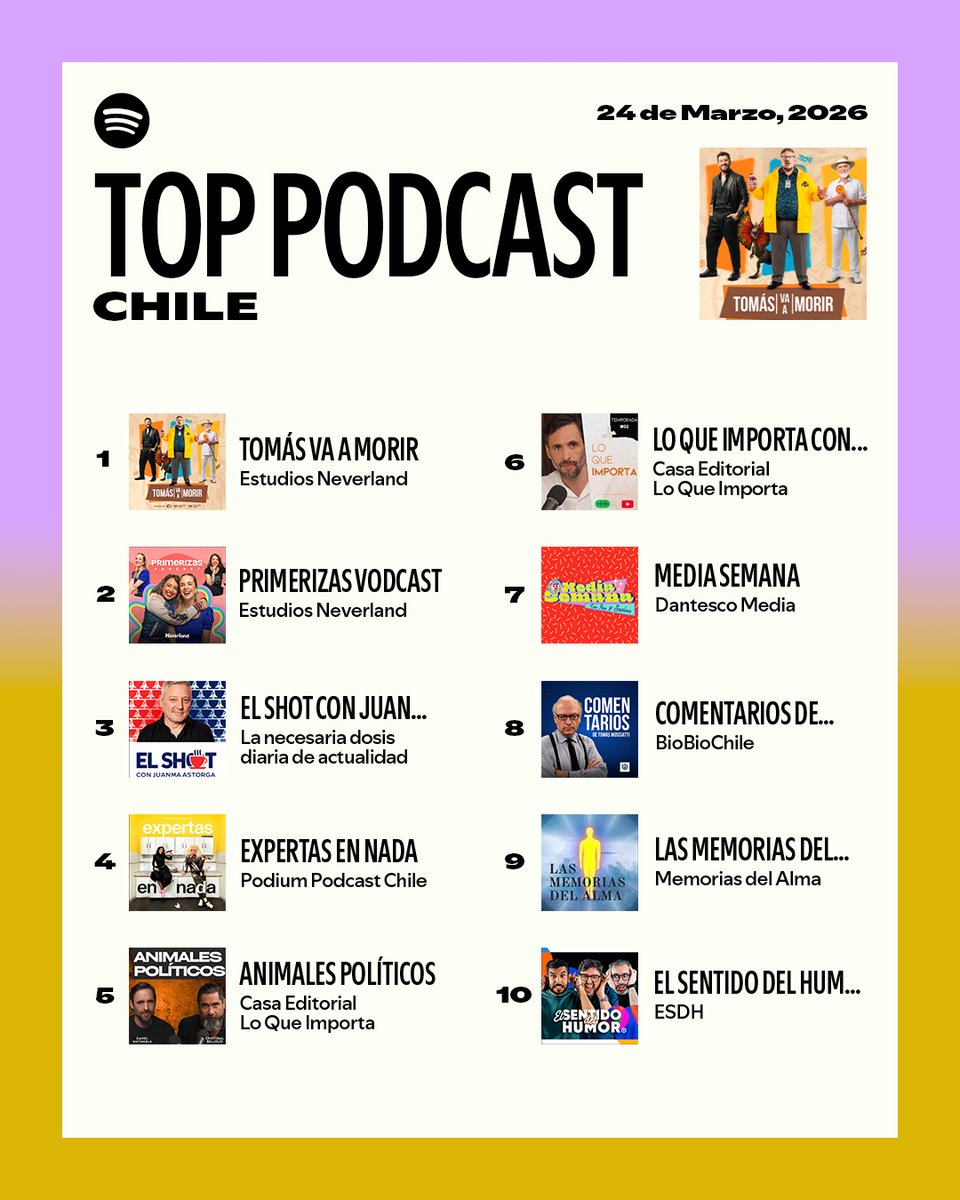 Spotify Chile tweet media