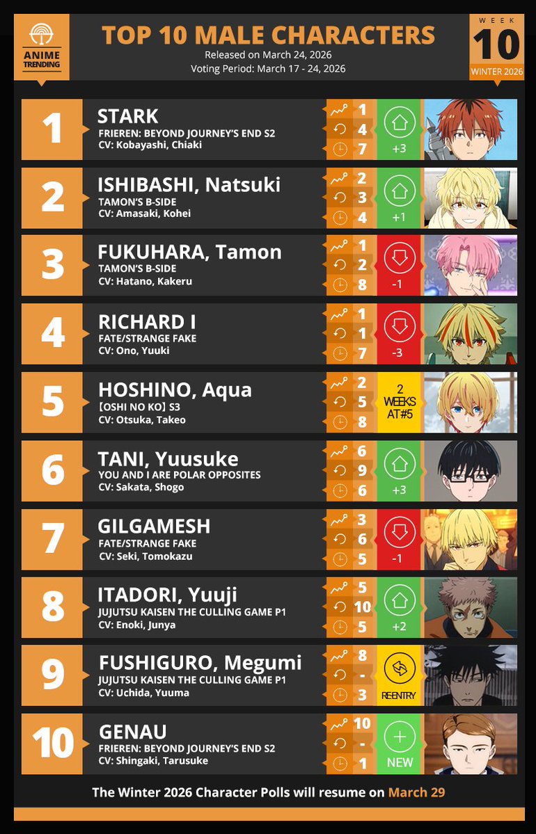 Anime Trending tweet media